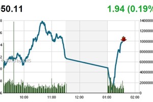 Phiên chiều 12/1: Chốt lời ồ ạt, HNX-Index lao dốc, VN-Index đứng vững