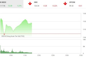 Phiên sáng 26/1: Hoảng hồn