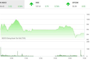 Phiên chiều 25/2: Cổ phiếu thép tỏa sáng, nhưng thị trường đuối sức