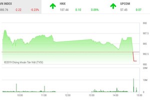 Phiên chiều 29/3: Nỗi buồn ATC