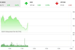 Phiên sáng 1/4: Dè dặt