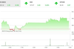 Phiều chiều 5/4: Chưa đủ lực để vượt qua thử thách mới