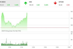 Phiên sáng 8/4: Nhóm dầu khí, ngân hàng kéo VN-Index tăng điểm