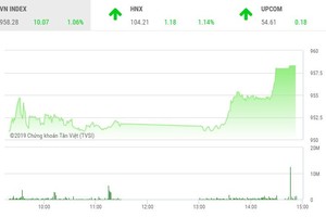 Phiên chiều 7/6: Game lớn cuối tuần
