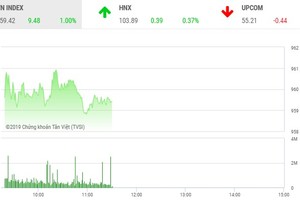 Phiên sáng 1/7: Hứng khởi