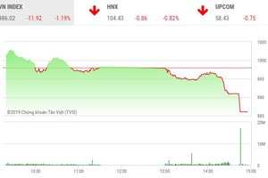 Phiên chiều 30/7: Lao dốc