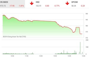 Phiên chiều 5/8: Ồ ạt thoát hàng