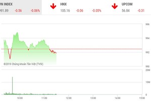 Phiên sáng 4/10: Dòng tiền đầu cơ chảy mạnh