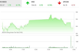 Phiên chiều 14/10: Cổ phiếu họ FLC “nổi loạn”