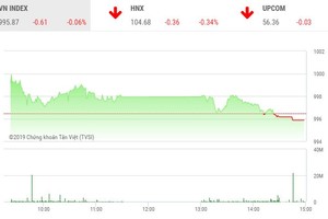 Phiên chiều 29/10: Kịch bản cũ lặp lại, sóng FLC vẫn dâng cao
