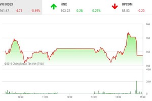 Phiên chiều 16/12: Dòng tiền đầu cơ chảy mạnh