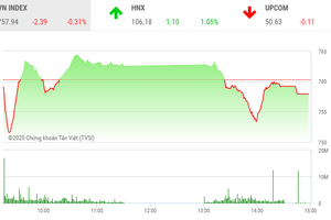Giao dịch chứng khoán chiều 10/4: Cổ phiếu nhà FLC bị bán mạnh