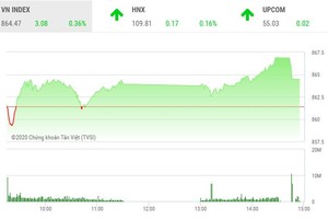 Giao dịch chứng khoán chiều 29/5: Thị trường vắng “trợ lực”, sóng penny dâng cao