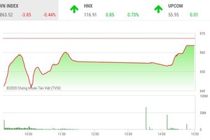 Giao dịch chứng khoán chiều 12/6: Bluechip giúp VN-Index tìm lại hơn 20 điểm