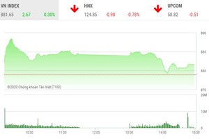 Giao dịch chứng khoán chiều 31/8: Thoát hiểm