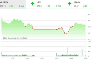 Giao dịch chứng khoán chiều 6/11: Vẫn nhiều điểm nóng