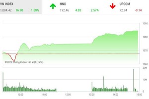 Giao dịch chứng khoán chiều 25/12: Bùng nổ