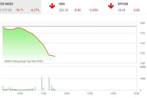 Giao dịch chứng khoán sáng 19/1: Cú knock out không tưởng