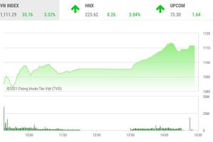 Giao dịch chứng khoán chiều 3/2: Cuộc đua trở lại