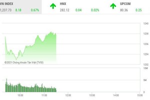 Giao dịch chứng khoán sáng 29/4: Cổ phiếu thép khởi sắc, VN-Index hướng tới mốc 1.240 điểm