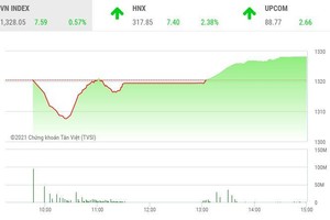 Giao dịch chứng khoán chiều 31/5: Cổ phiếu tài chính đua nhau tăng trần, VN-Index lên đỉnh mới