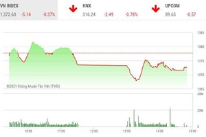 Giao dịch chứng khoán chiều 21/6: Sóng lớn cổ phiếu vừa và nhỏ