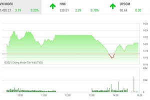 Giao dịch chứng khoán chiều 2/7: Xanh vỏ đỏ lòng, dòng chứng khoán tiếp tục bùng nổ