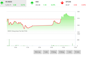 Giao dịch chứng khoán chiều 26/7: Chứng khoán đã có… kháng thể