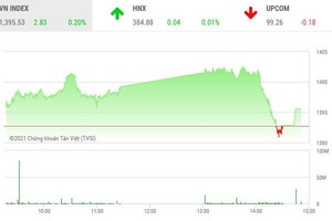 Phiên giao dịch chiều 18/10: Vùng cản quá mạnh