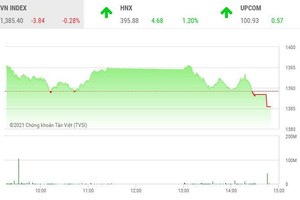 Giao dịch chứng khoán chiều 25/10: Dòng tiền chảy mạnh, VN-Index vẫn bị níu chân