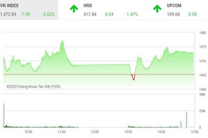 Giao dịch chứng khoán chiều 21/1: Dòng bank dẫn dắt thị trường, cổ phiếu nóng trở lại