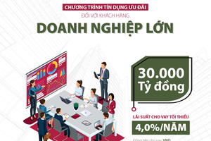 Agribank tiếp tục đồng hành với khách hàng doanh nghiệp lớn