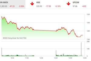 Giao dịch chứng khoán chiều 9/5: Thị trường đã “trong, sạch”