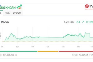 Dòng tiền “nghỉ lễ”, cổ phiếu ngân hàng giúp thị trường xanh