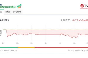 Thanh khoản cạn kiệt, thị trường lại chìm trong sắc đỏ
