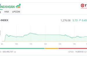 VN-Index "lỗi hẹn" mốc 1.280 điểm, thị trường đón những "con sóng" nhỏ lẻ