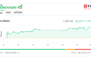 Thị trường nổi sóng lớn, "tưng bừng" kỷ niệm 25 năm