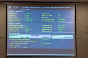 AAA đấu giá thành công hơn 55,8 triệu cổ phiếu qua hình thức công khai tại HOSE