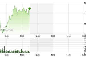 Phiên giao dịch sáng 12/2: Trở lại cuộc đua
