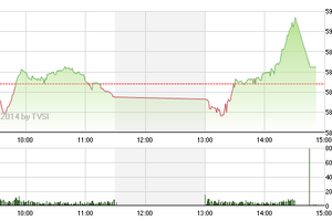 Phiên giao dịch chiều 28/2: "Đòn hiểm" ATC