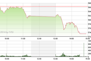 Phiên giao dịch chiều 3/3: “Rơi tự do” và nỗi lo giải chấp