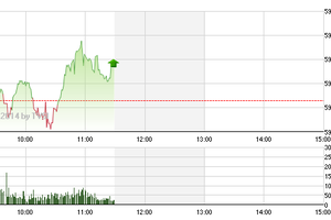 Phiên giao dịch sáng 31/3: “Sống nhờ bộ ba quyền lực”