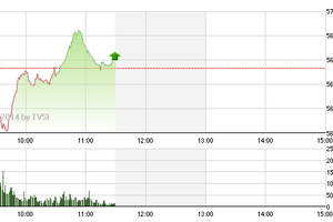 Phiên giao dịch sáng 21/4: Tìm được điểm tựa