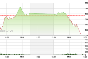 Phiên giao dịch chiều 21/4: Cổ phiếu chứng khoán lao mạnh