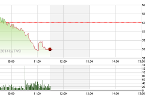 Phiên giao dịch sáng 5/5: Ám ảnh bởi câu “Sell in May“