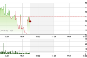Phiên giao dịch sáng 16/6: Lặng sóng