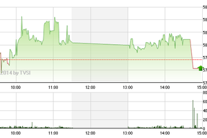 Phiên giao dịch đầu tuần: 580 quá cứng!