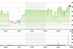 Phiên giao dịch chiều 14/7: Vào hàng