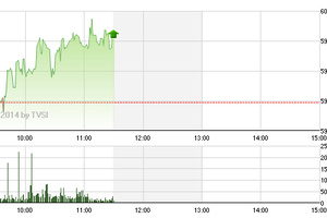 Phiên giao dịch sáng 4/8: Chinh phục lại mốc 600