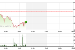 Phiên giao dịch sáng 11/8: Mất điểm tựa